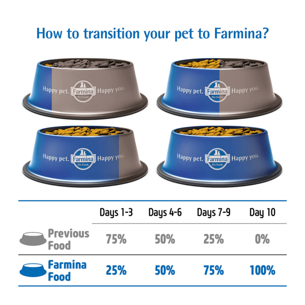 Farmina N&D Prime Lamb & Blueberry Grain Free Adult Cat Dry Food Sale